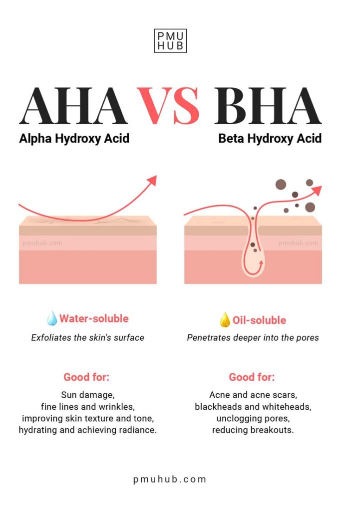 aha vs bha